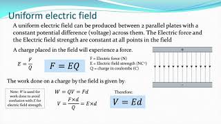 AH Physics: Electromagnetism 3.Uniform electric fields.