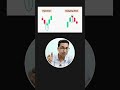 Difference between Hammer and Hanging man | Hammer and Hanging man candlestick pattern