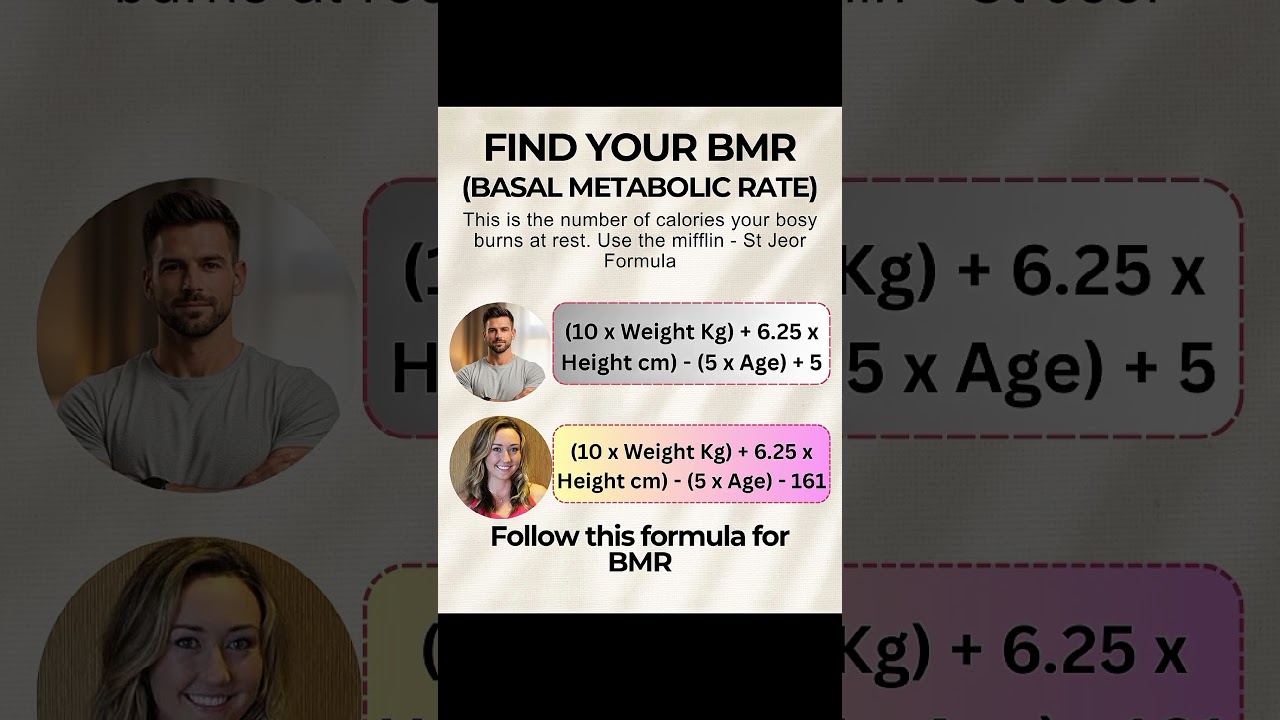 How to Calculate Your Daily Calories I (Fat Loss, Muscle Gain & Maintenance) 