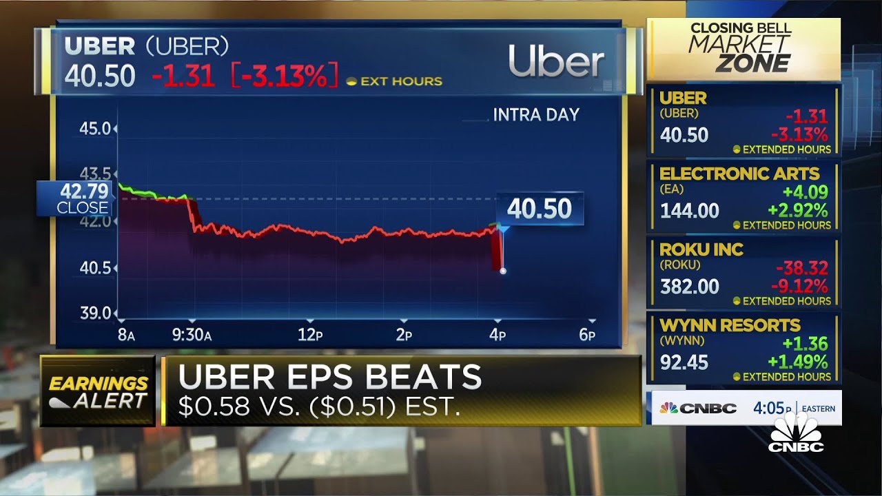 Uber beats on topline revenue