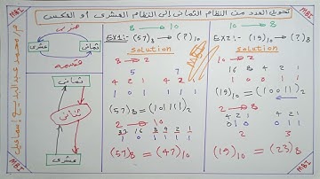 أسهل طريقه لتحويل النظام الثمانى الى النظام عشرى أو العكس