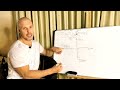 Эфир «Идеальное тело» путь к цели