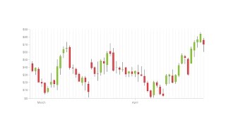 A Guide to Candlestick Charts