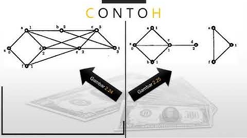 Permasalahan Lintasan Terpendek (Matematika Diskrit)