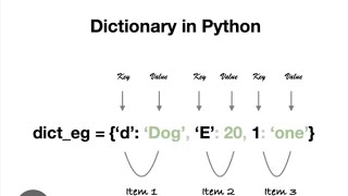 Python Programming27-Dictionary,traversal,for loop to access items in dictionary