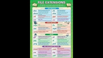 FILE  EXTENSIONS # Computer Knowledge💯📖📚📝