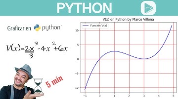 Cómo graficar funciones matemáticas en Python (sin saber Python) en menos de 5 minutos