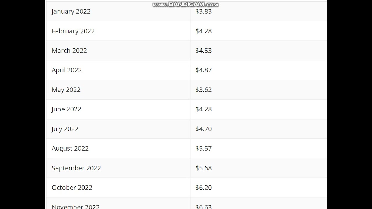 Stacks (STX) Coin Price Prediction 2022 Stacks (STX) Price Prediction