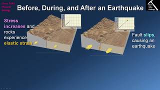 How Does Faulting Cause Earthquakes? (Chapter 12 - Section 12.2)