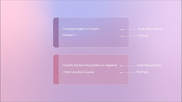What is Zero-Shot Prompting?