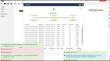 Unbelievable Binary Deriv Bot - Safe Sonic Binary Deriv Bot | Protected Verified Binary Deriv Bot