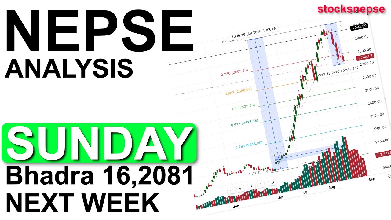 नेप्से बजार काह बाट बड्छ अब ? भाद्र 16, आईतवार | NEPSE tomorrow market