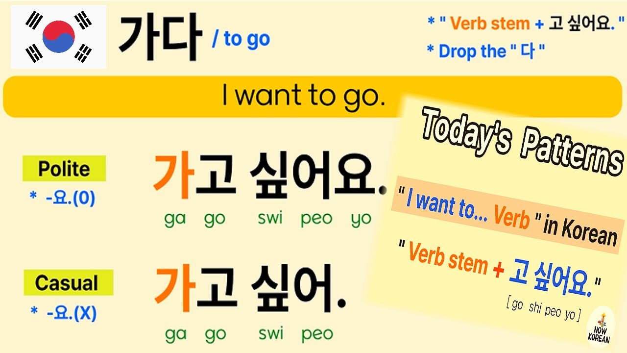 Learn Korean Verbs | I Want to Verb (-고 싶어요.) Pattern | Self-study ...