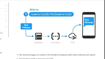 Google Firebase Cloud Functions