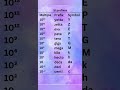 SI prefixes  #class11 #class12 #physicalchemistry #class10th #class10 #ytshorts #yt #ytshortsindia