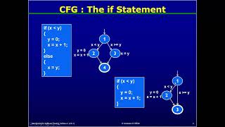 convert Code into a Graph || Graph Coverage for Source Code
