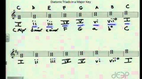 Vertical Theory, Lesson Five: Major Diatonic Triads