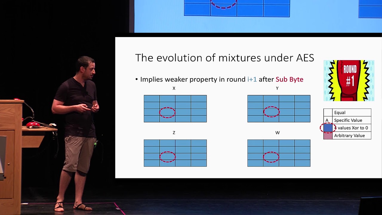 Improved Key Recovery Attacks on Reduced Round AES with Practical Data ...