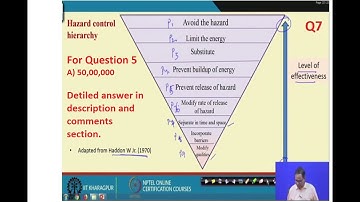Industrial Safety Engineering Assignment Answers Week 5