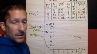 Ch1, Lesson 5, Graph Ratio Tables