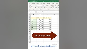 #combochart ! Combo Chart in excel