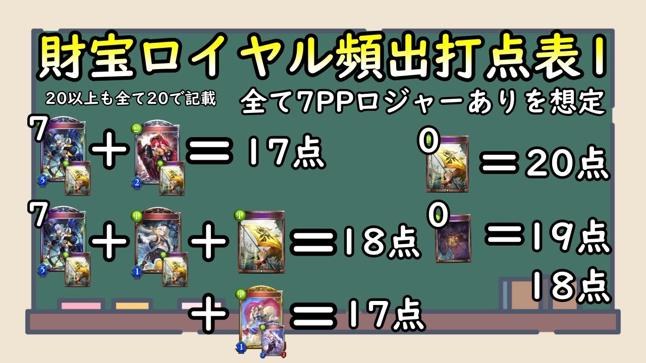 シャドバ】今日からでも財宝ロイヤルの打点計算がすぐに分かるように