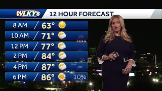 Weekly weather planner 4-15-24