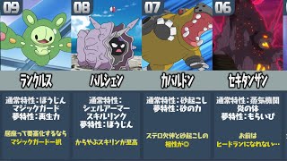 ポケモン剣盾 ポケモン廃人が厳選 夢特性が無意味すぎるポケモンランキング ポケモンソードシールド まとめ速報ゲーム攻略 ポケモン剣盾 ポケモン廃人が厳選 夢特性が無意味すぎるポケモンランキング ポケモンソードシールド まとめ速報ゲーム攻略