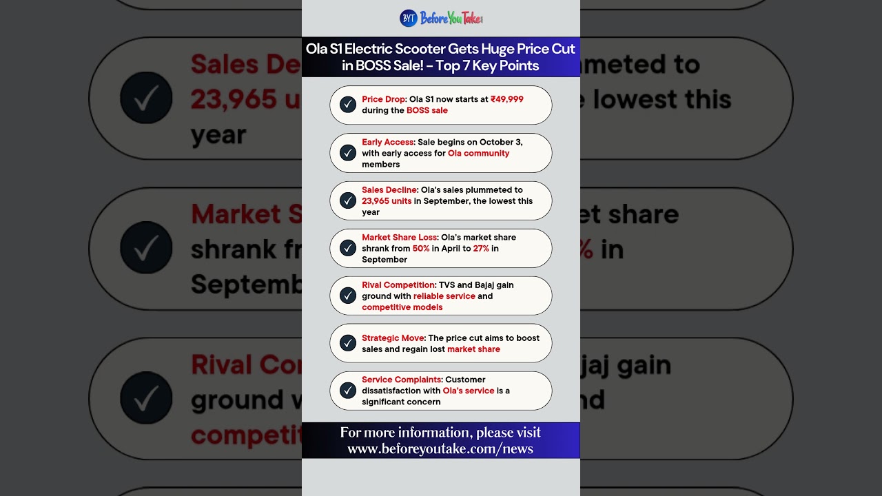 Ola S1 Electric Scooter Gets Huge Price Cut in BOSS Sale! | 