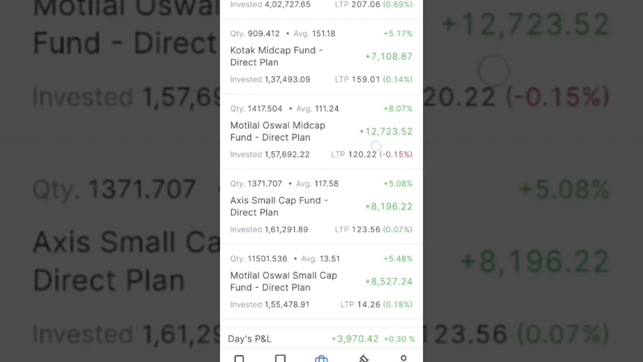 Mutual Funds Are Changing Forever