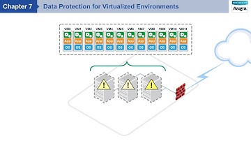 Chapter 7 – Data Protection for Virtualized Environments