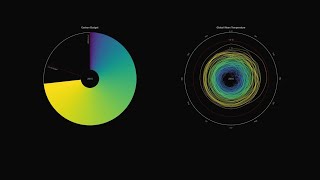 Carbon budget, global mean temperature (spirals)