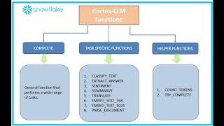 RAG Chatbot Using Snowflake - Cortex Search & Streamlit
