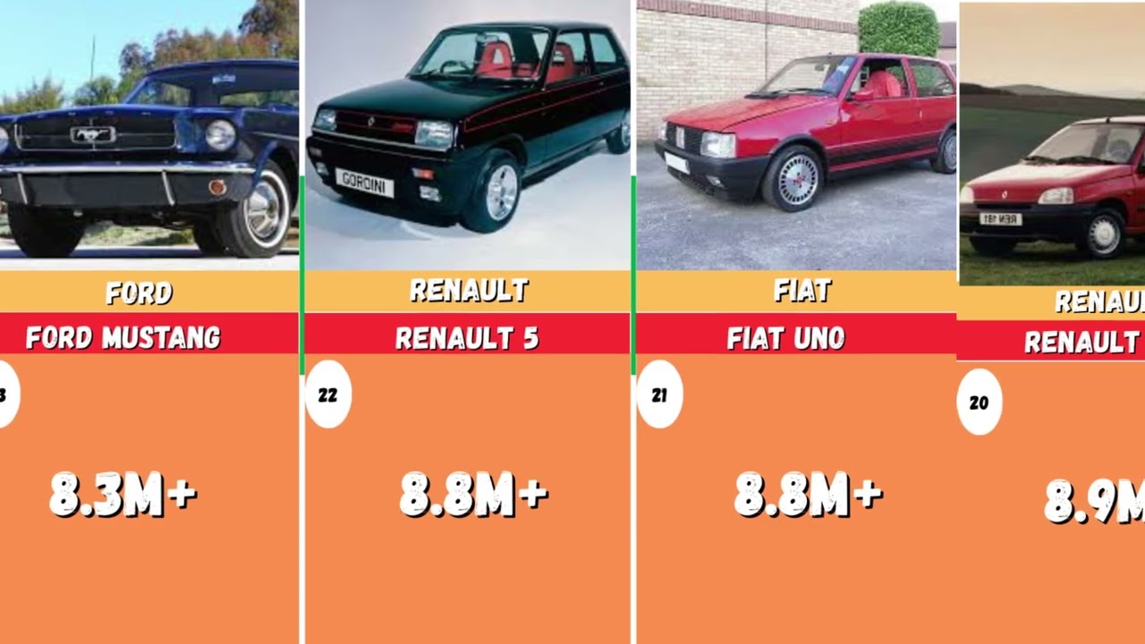 50 highest units of cars ever sold in the world.