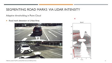 Lane Detection for Edge Cases using LiDAR Intensity Clustering and Interpolation TREDOS ML4ME