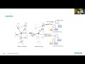 IJCLR 2021 - NeSy - A New Concept for Explaining Graph Neural Networks