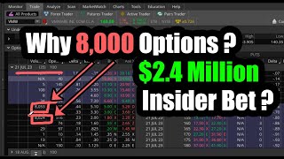 Why 8,000 Options $2.4M on VMWare (VMW) Stock?
