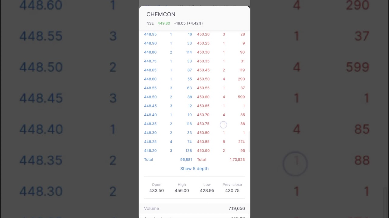 CHEMCON Share Price 4%∆ || CHEMCON Share news || MK Stock Consultant