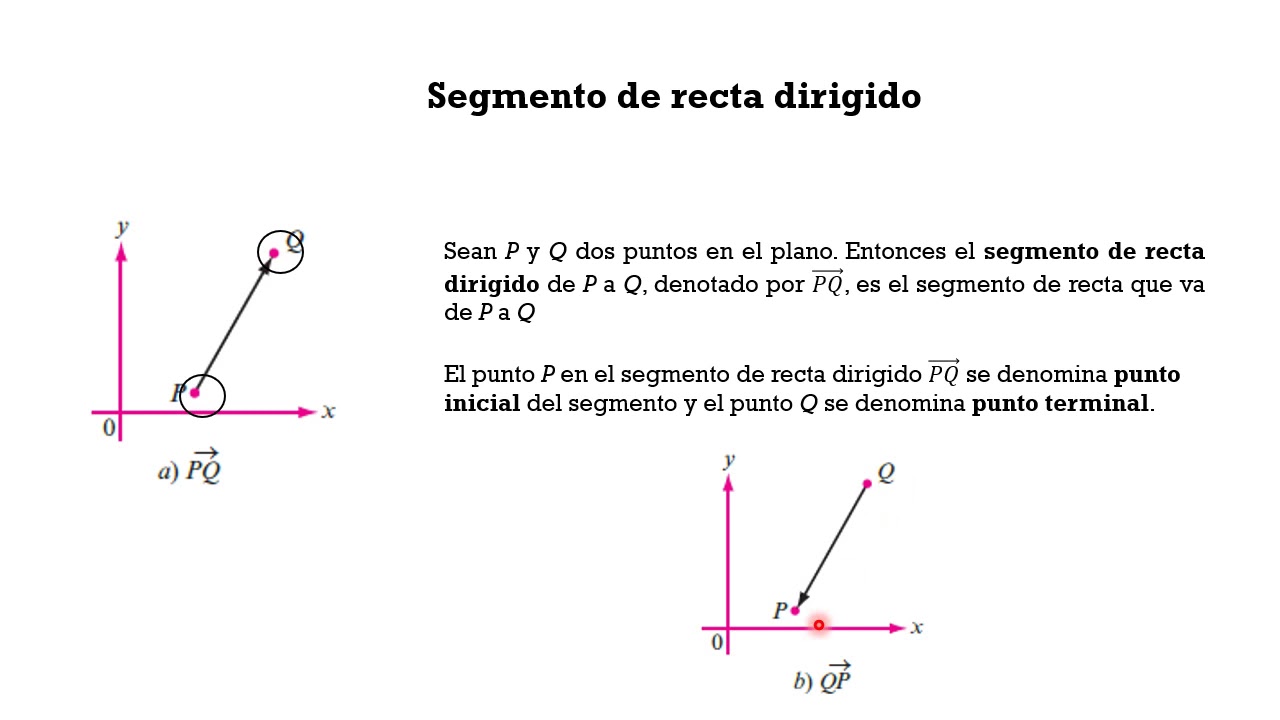 Álgebra Lineal, Tema 2: VECTORES - YouTube