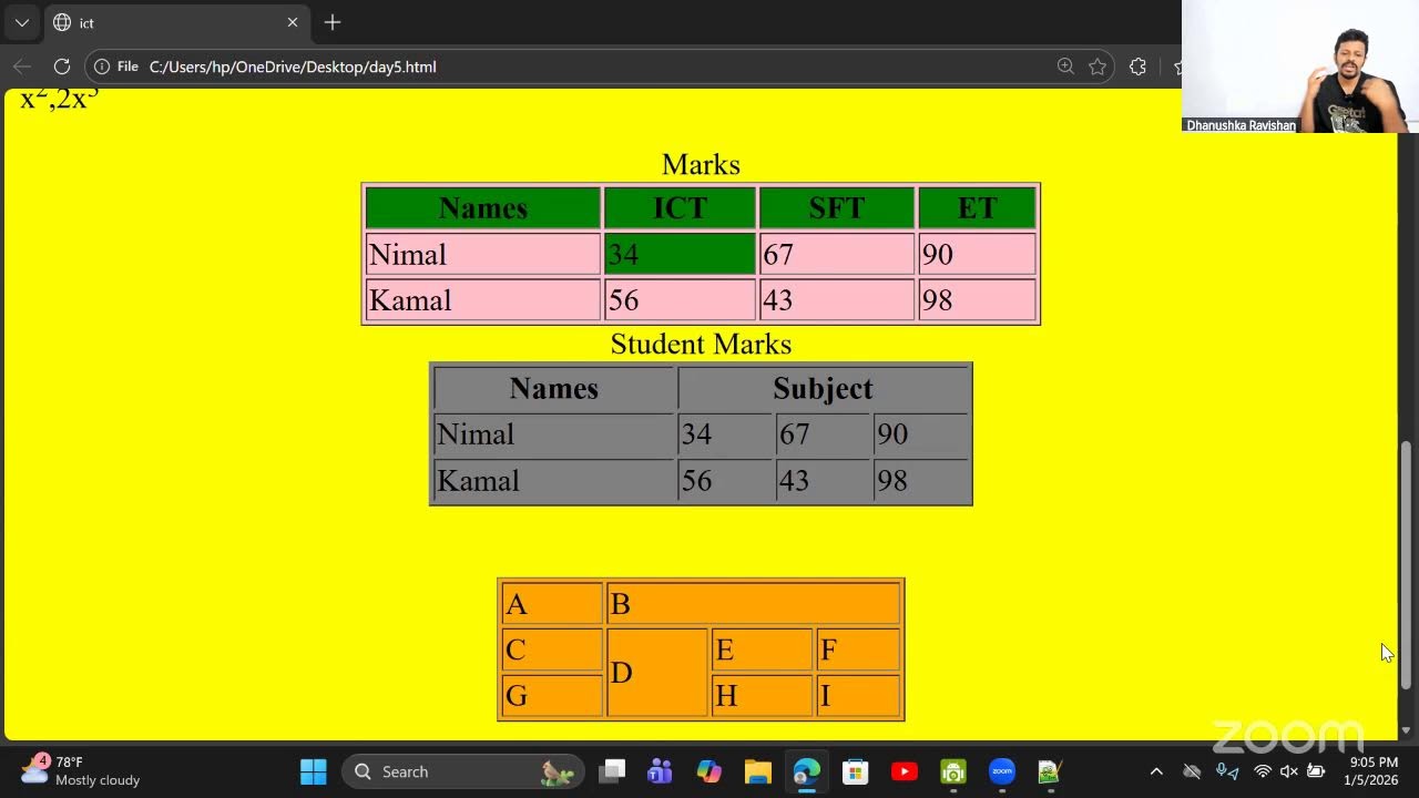 2026 HTML Day 05 - Practical