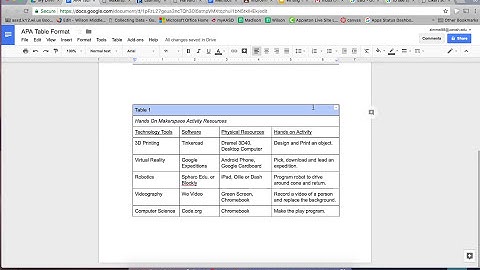 Google Docs APA Table Formating