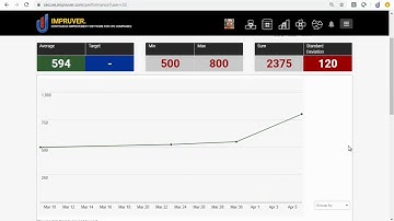 How to Set Up Remote Continuous Improvement Coaching in Impruver