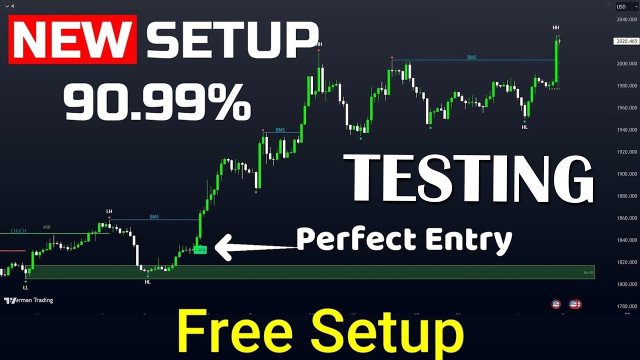 Most powerful Smart Money Concept Indicator w Buy Sell Signal? Market ...