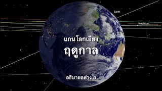 ดูดาวกัน EP186: ฤดูกาล Seasons อธิบายจากแกนโลกเอียง อย่างไร 🌞🌏