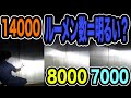 LEDのルーメン数が高くなると本当に明るくなるのか測定してみました！あと測定器も買い直しました。