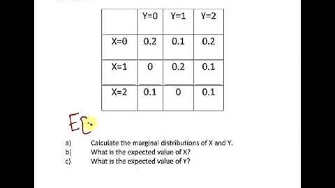Statistics and Probability : Joint and Marginal Distributions