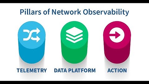 Red Hat Advanced Cluster Security New Kubernetes Networking Observability Capabilities Demo