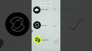 Best AI Tools in 2026 for Beginners to advanced