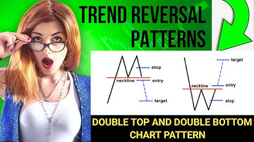 REVERSAL CHART PATTERN , DOUBLE BOTTOM ,W PATTERN, DOUBLE TOP ,M PATTERN ,RSI ,MACD | Elliott Wave
