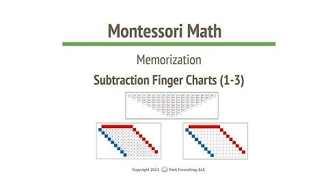 Montessori Math 08-09 Subtraction Finger Charts (1-3) - A